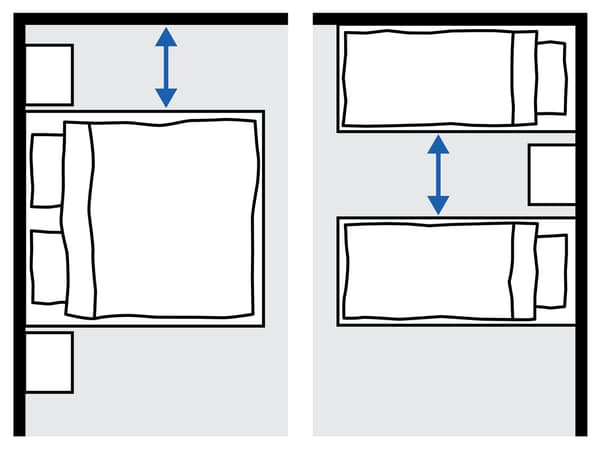 Een getekende indeling  van een slaapkamer waarin de afstand tussen een bed en een muur of tussen twee bedden getoond wordt.