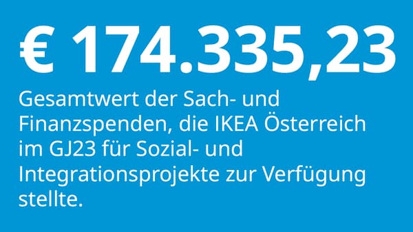 ein blaues Rechteck in dem Steht:
€174.335,23 Gesamtwert der Sach. und Finanzspenden, die IKEA Österreich im GJ23 für Sozial. und Integrationsprojekte zur Verfügung stellte.