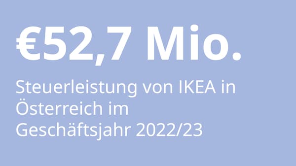 ein blaues Rechteck in dem Steht:
€52,7 Mio. Steuerleistung von IKEA in Österreich im GEschäftsjahr 2022/23