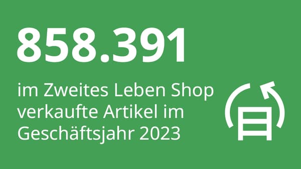 ein grünes Rechteck in dem Steht:
858.391 in zweites Leben Shop verkaufte Artikel im GEschäftsjahr 2023