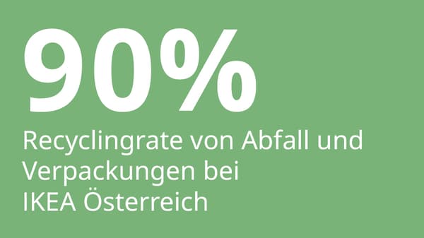 ein grünes Rechteck in dem Steht:
90% Recyclingrate von Abfall und VErpackungen bei IKEA Österreich