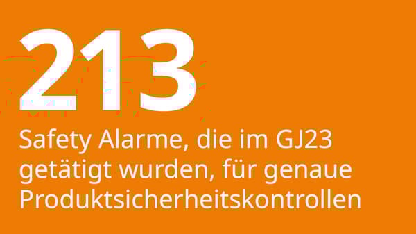 ein Oranges Rechteck in dem Steht:
213 Safety ALarme, die im GJ23 getätigt wurden, für die genaue Produktionssicherheitskontrollen