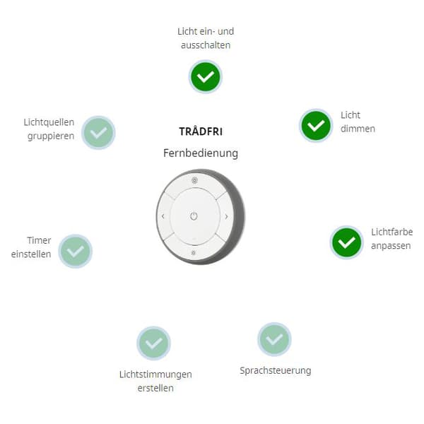 Eine Grafik die Aufzeigt welche Funktionen die TRÄDFRI Fernbedinung hat.