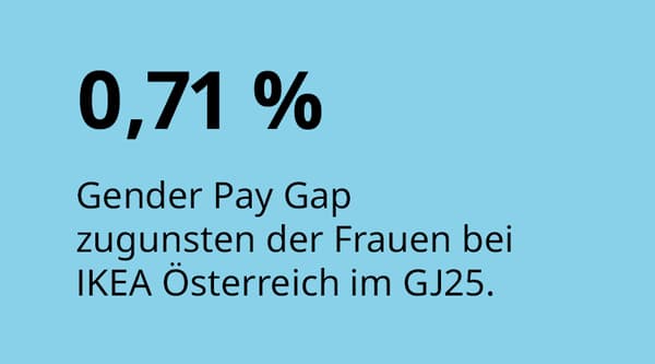 Eine Grafik mit blauem Hintergrund und einer schwarzen Schrift mit dem Text 