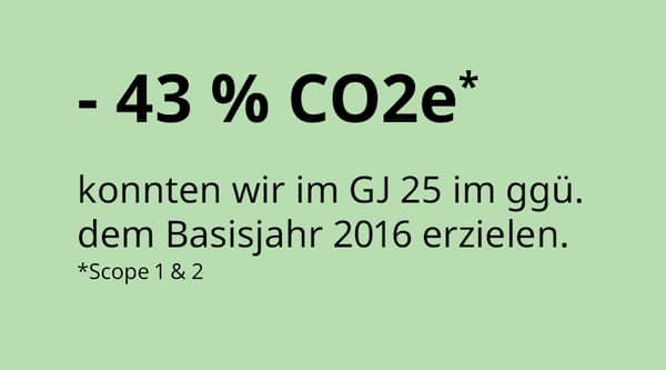 Eine Grafik mit grünem Hintergrund und einer schwarzen Schrift mit dem Text 