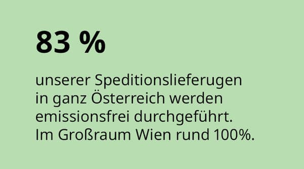 Eine Grafik mit grünem Hintergrund und einer schwarzen Schrift mit dem Text 