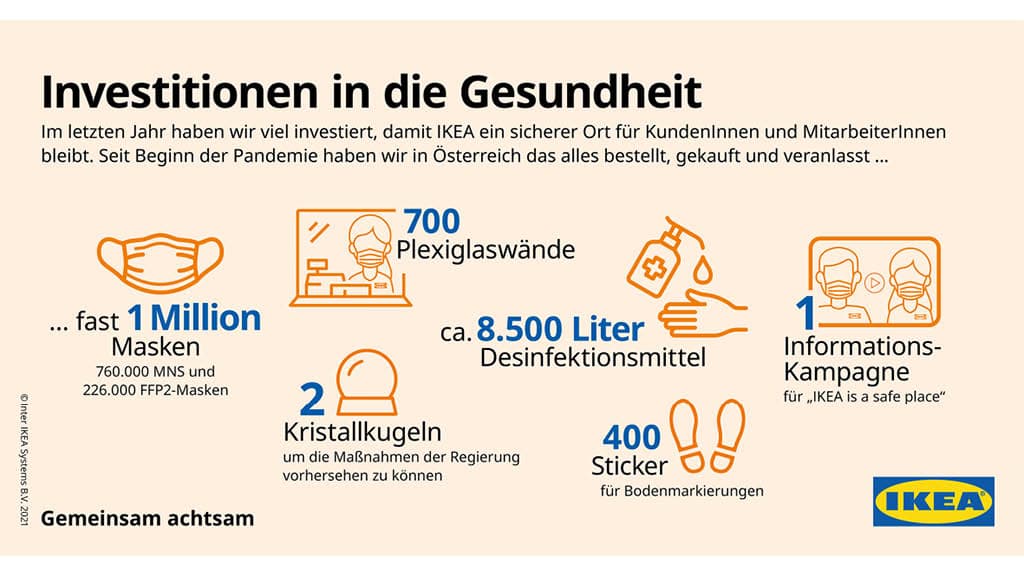 Eine Grafik mit Investitionen in die Gesundheit