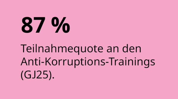 Eine Grafik mit rosa Hintergrund und einer schwarzen Schrift mit dem Text 