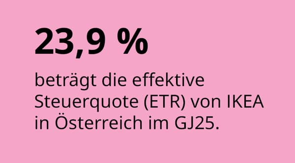 Eine Grafik mit rosa Hintergrund und einer schwarzen Schrift mit dem Text 