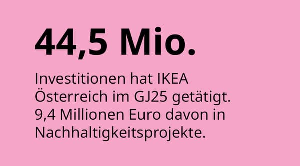 Eine Grafik mit rosa Hintergrund und einer schwarzen Schrift mit dem Text 