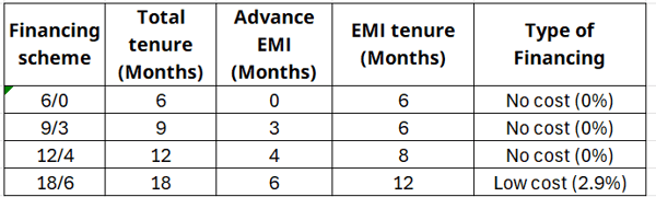 EMI table