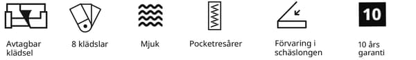 En bild med symboler för olika produktegenskaper.