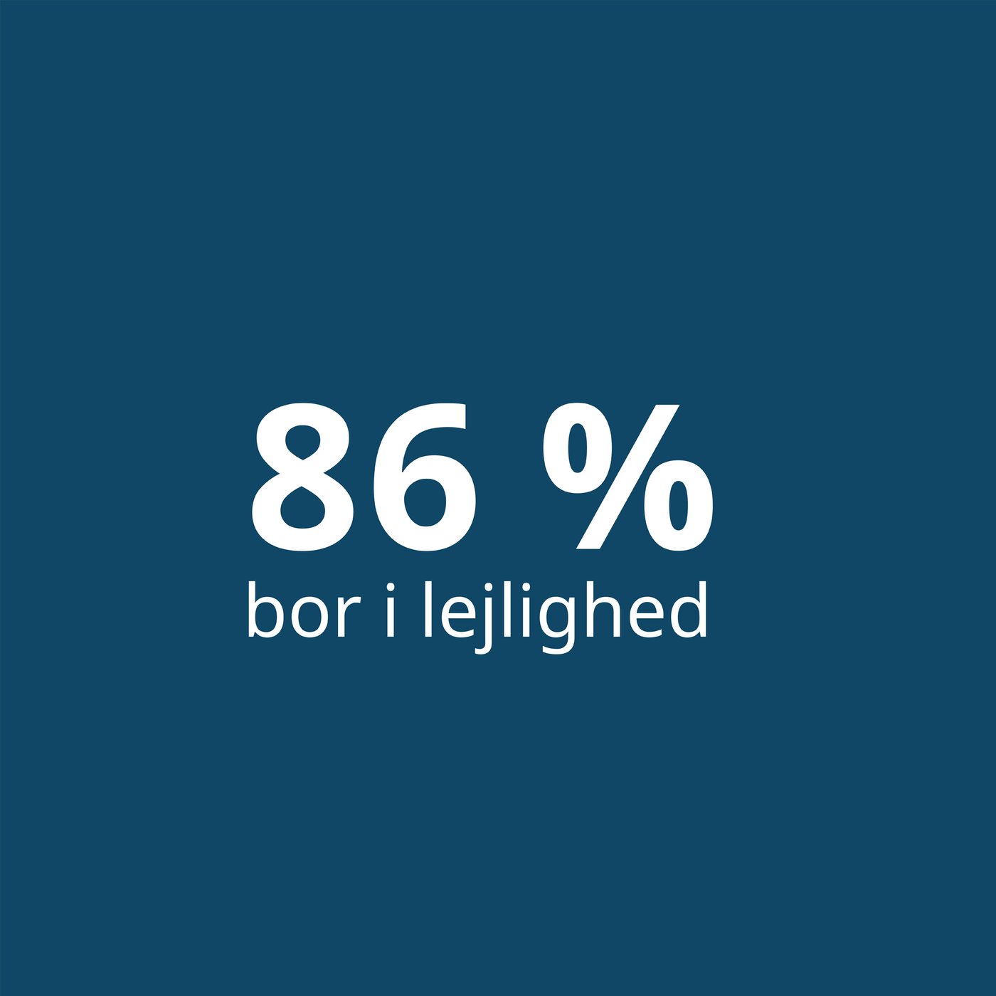 En blå baggrund med en hvid tekst hvor der står 86 procent bor i lejlighed.
