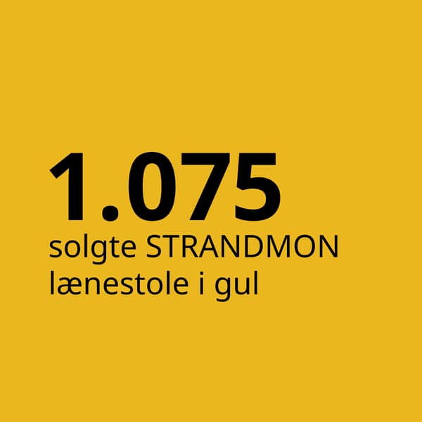 En gul baggrund med sort tekst hvo der står 1075 solgte STRANDMON lænestole i gul.64 hjemmebesøg.