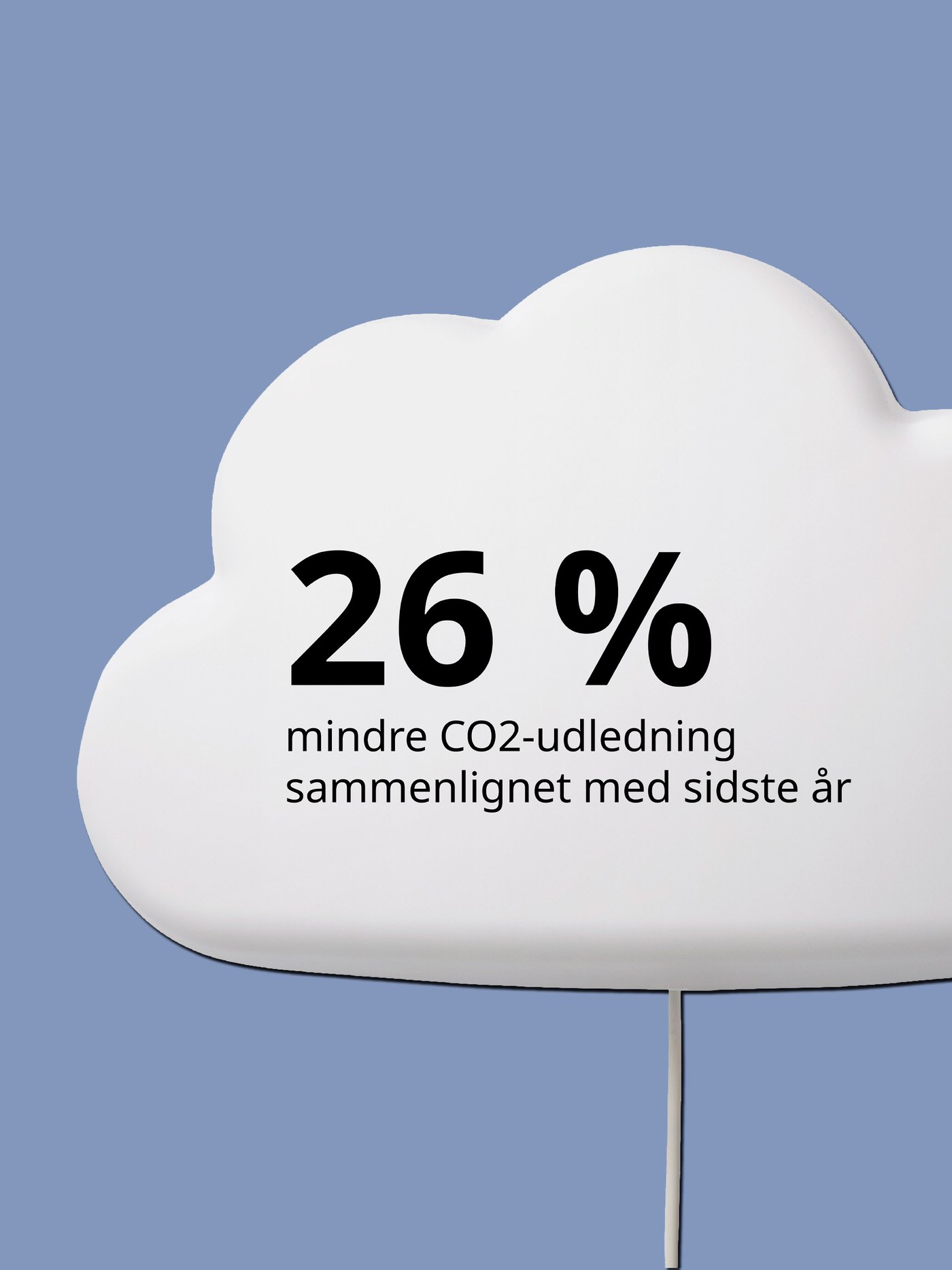 En hvid sky på en blå baggrund hvor der står 26 procent mindre CO2 udledning sammenlignet med sidste år