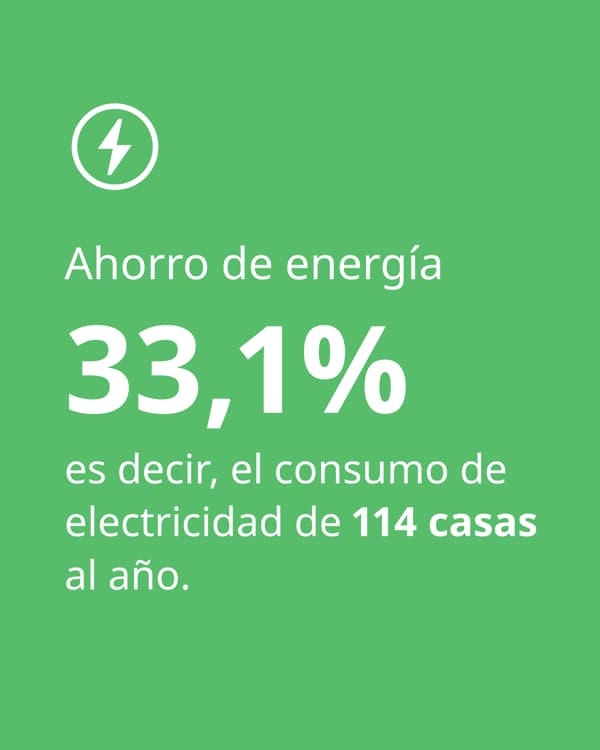En IKEA Chile, todas nuestras tiendas cuentan con certificación LEED Gold (Leadership in Energy and Environmental Design)