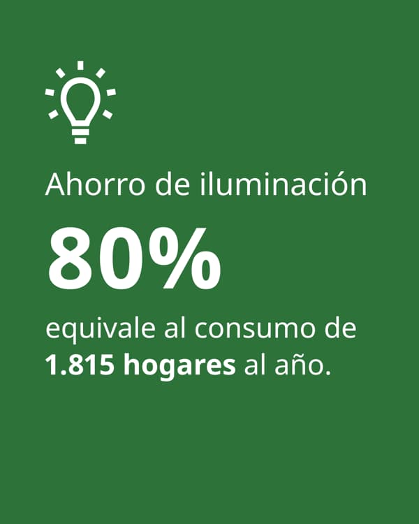 En IKEA Chile, todas nuestras tiendas cuentan con certificación LEED Gold (Leadership in Energy and Environmental Design)