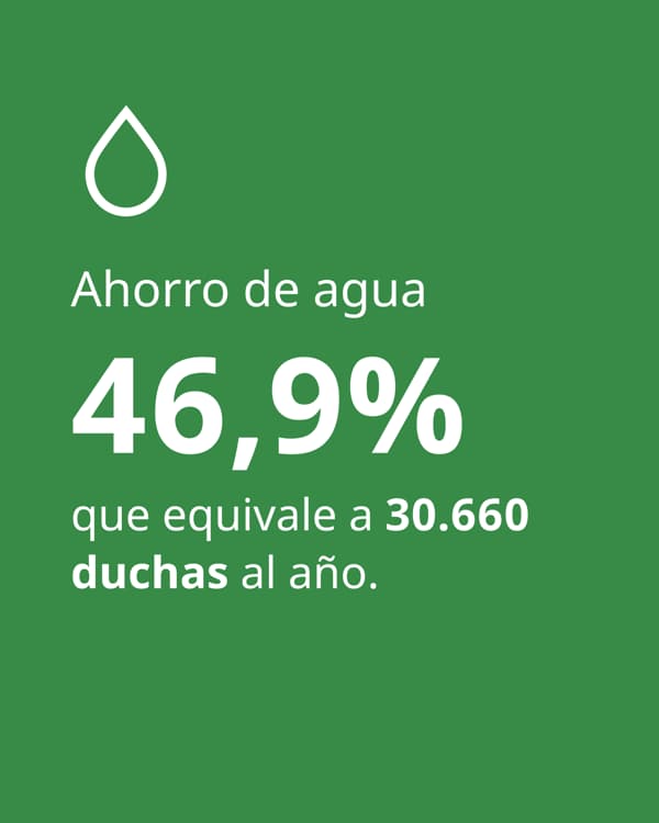 En IKEA Chile, todas nuestras tiendas cuentan con certificación LEED Gold (Leadership in Energy and Environmental Design)