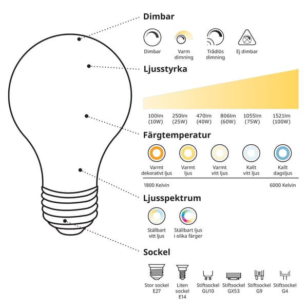 En IKEA glödlampa