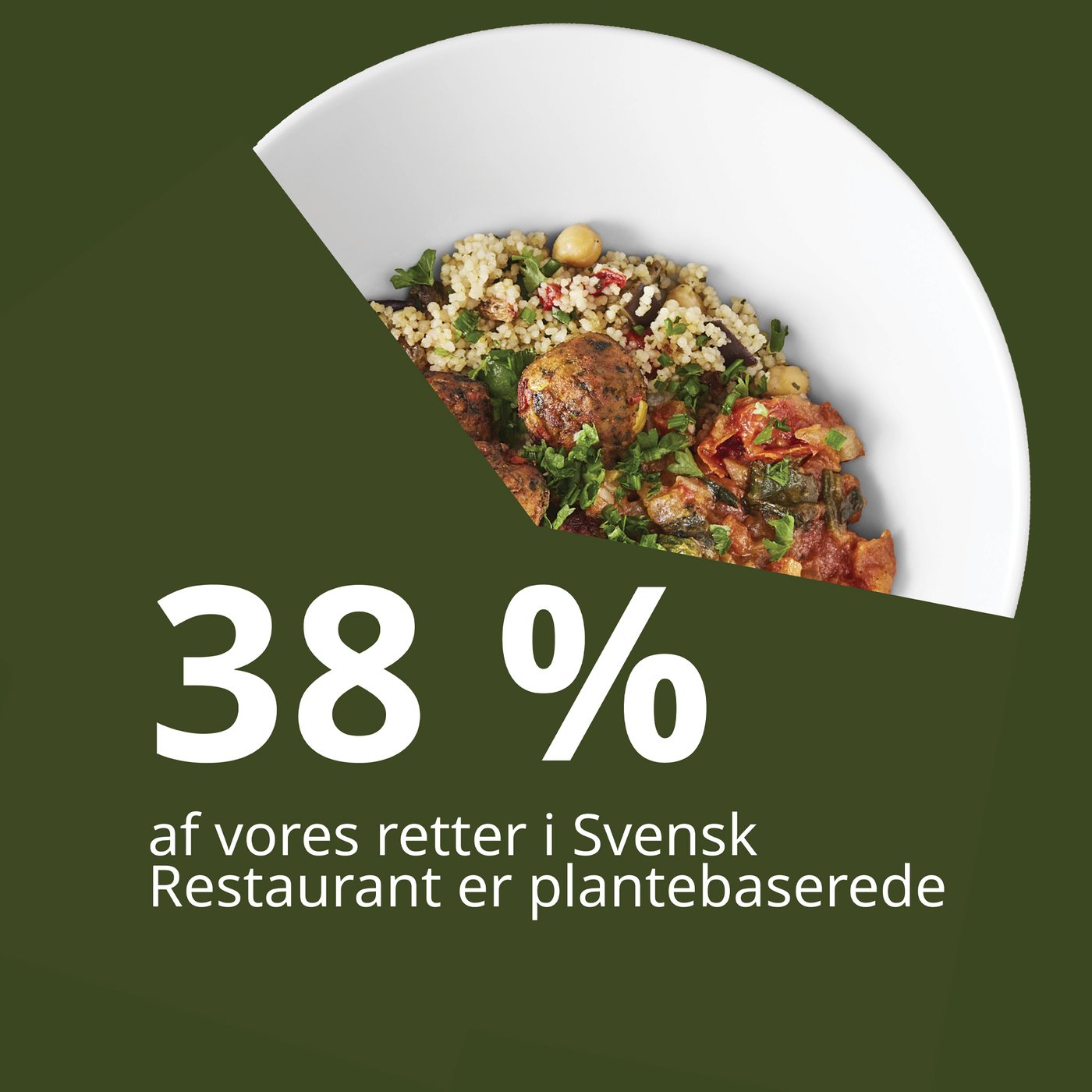 En kvart hvid tallerken med mad vises øverst til højre og med hvid tekst står der 38 procent af vores retter i Svensk Restaurant er plantebaseret.