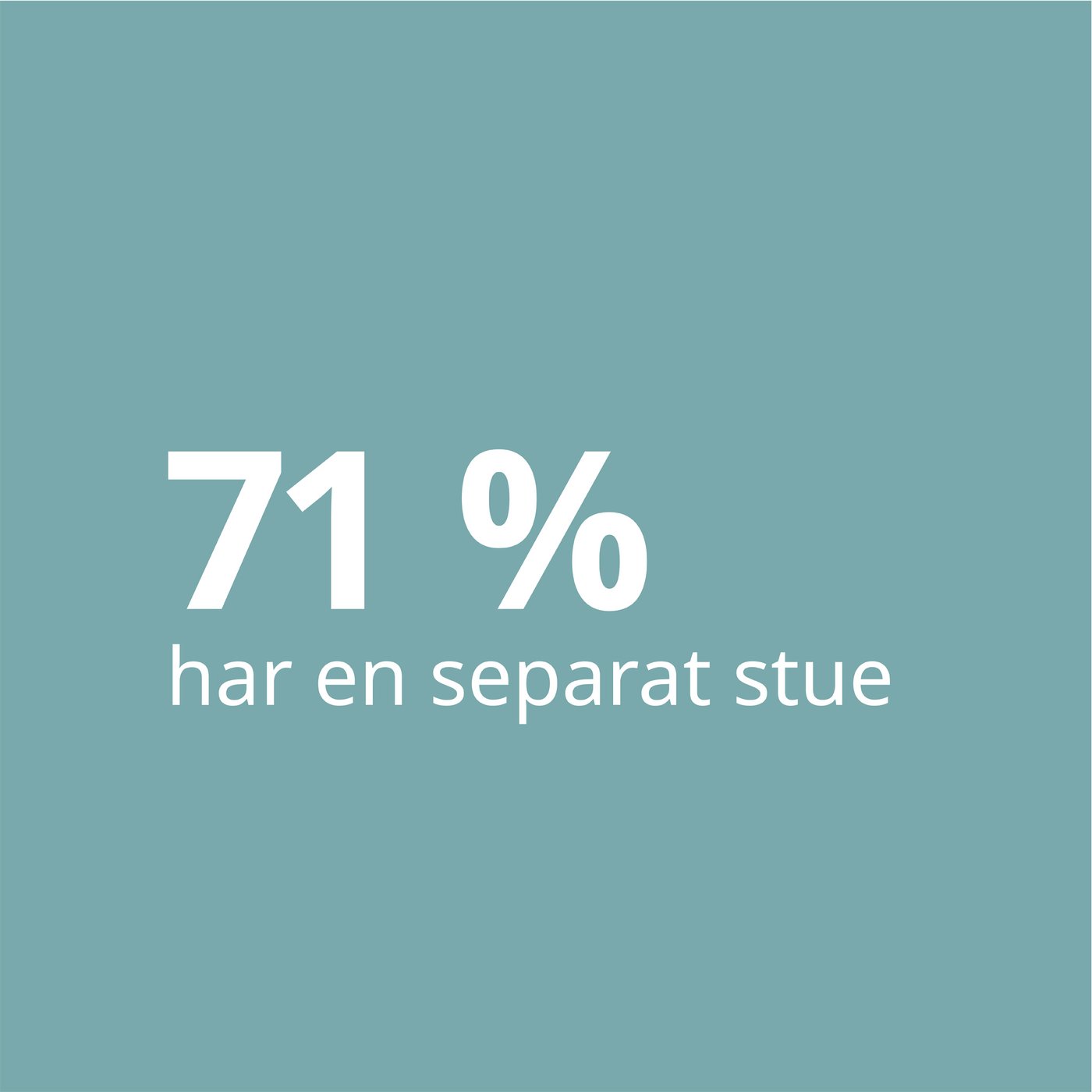 En turkis baggrund hvor der står med hvid tekst 71 procent har en seperat stue.