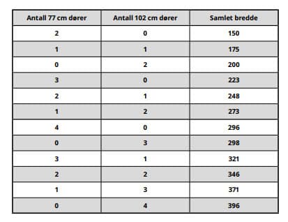 Et diagram som viser på på skytta. 