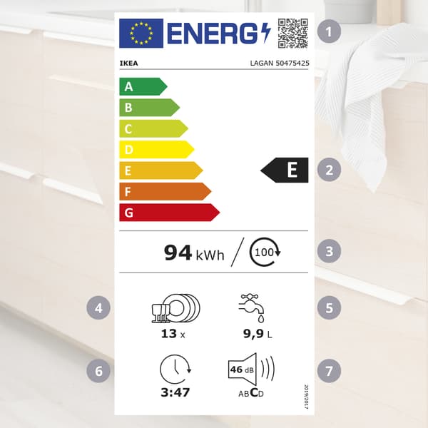 Etiqueta d'eficiència energètica dels rentaplats barats