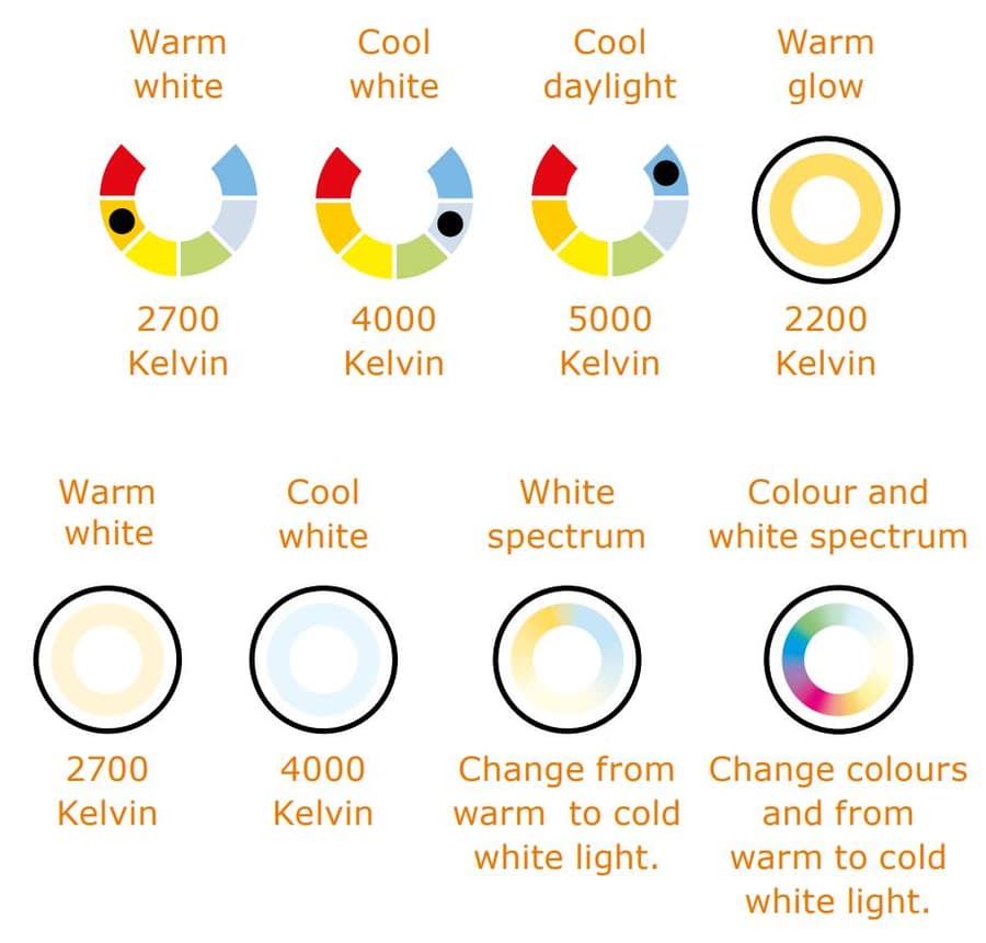 LED bulbs buying guide IKEA