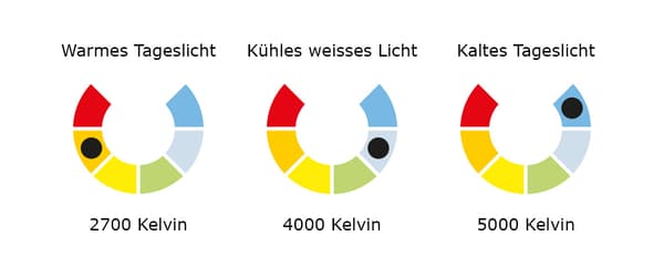 Farbfächer der verschiedenen weissen Lichtfarben