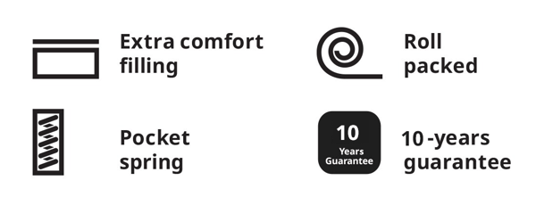 features of HOVAG pocket sprung mattress