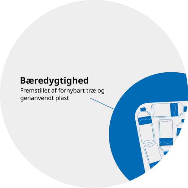 Fornybart træ og genanvendt plast i en visuel præsentation.