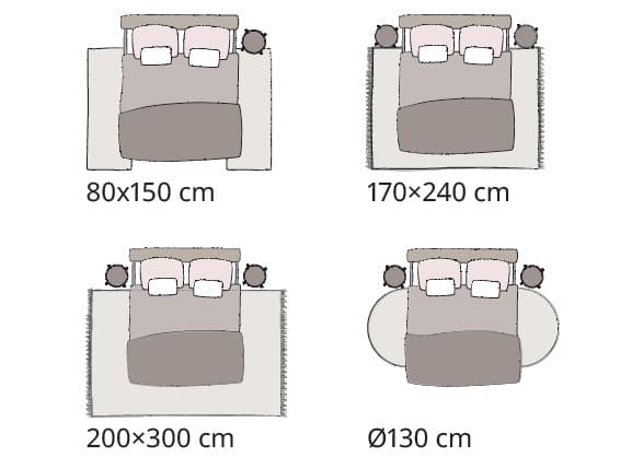 Four bedroom layouts show how different rug sizes, including a round rug, fit around a bed and bedside tables.