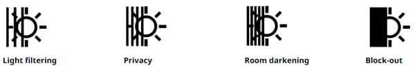 Four icons depict window treatment options: Light Filtering, Privacy, Room Darkening, and Block-out. Each icon gradually darkens, symbolizing coverage.