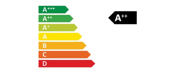 Gefrierschränke und Energieeffizienzklassen