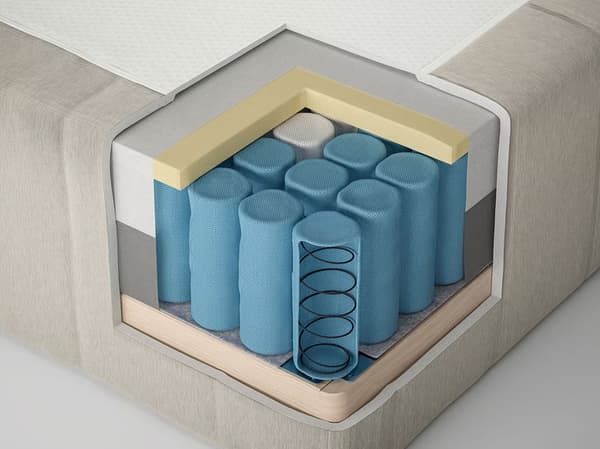 Genomskuren vy av en madrass som visar dess uppbyggnad med skumlager överst och individuellt inpackade pocketfjädrar i blå hylsor.