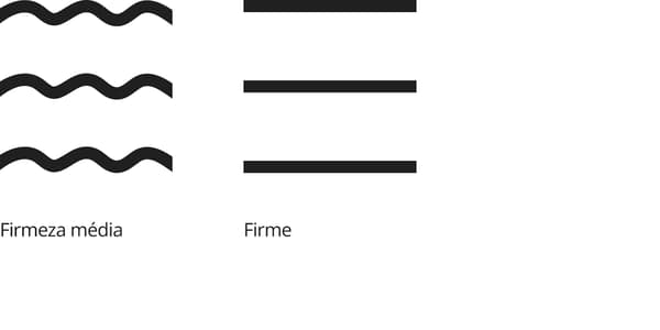 Gráficos com os símbolos gráficos referentes aos colchões IKEA, para colchões de firmeza média e colchões extra firmes.