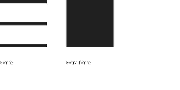 Gráficos com os símbolos gráficos referentes aos colchões IKEA, para colchões firmes e colchões extra firmes.