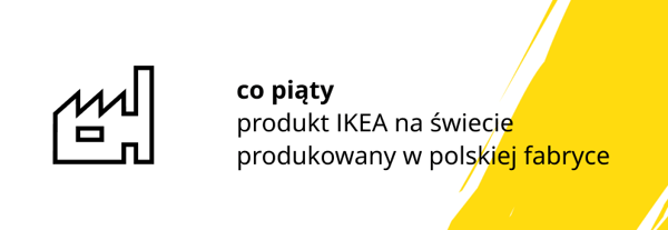Grafika informująca, że co piąty produkt IKEA na świecie jest produkowany w polskiej fabryce.