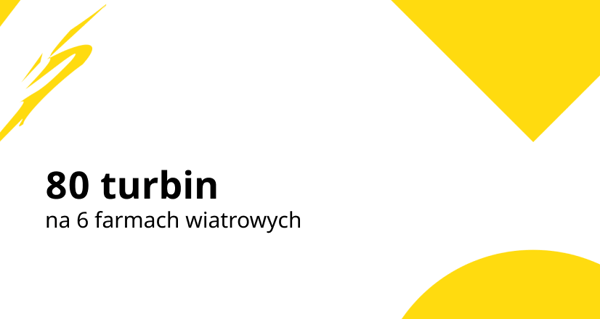 Grafika przedstawiająca 80 turbin na 6 farmach wiatrowych.
