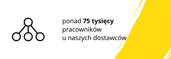 Grafika z informacją o ponad 75 tysiącach pracowników u dostawców IKEA.