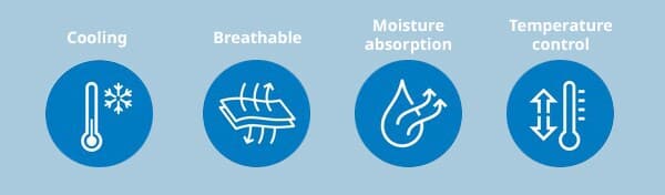 Graphic banner showing 4 symbols. A thermometer with a snowflake, arrows passing through 2 layers of fabric, Arrows passing out of a water droplet and a thermometer with an arrow pointing both up and down. The text on the image says, 