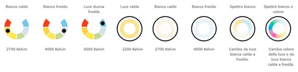 Hai bisogno di una luce più calda o più fredda - IKEA