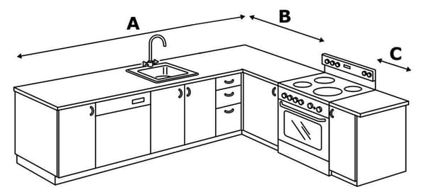 How to estimate the cost of your PERSONLIG laminate countertop
