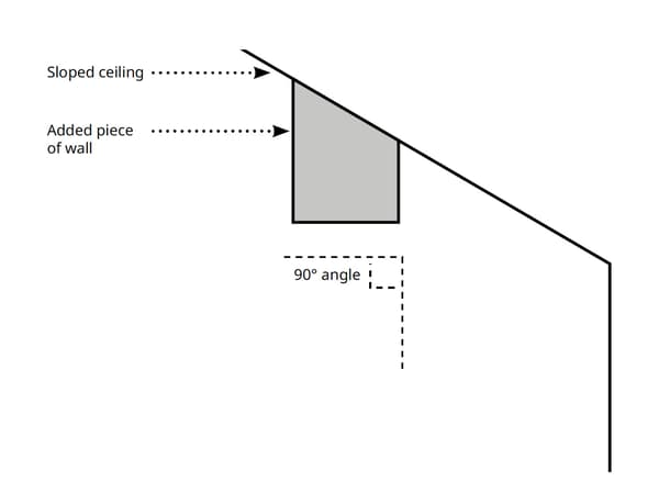How to measure your sloped ceiling