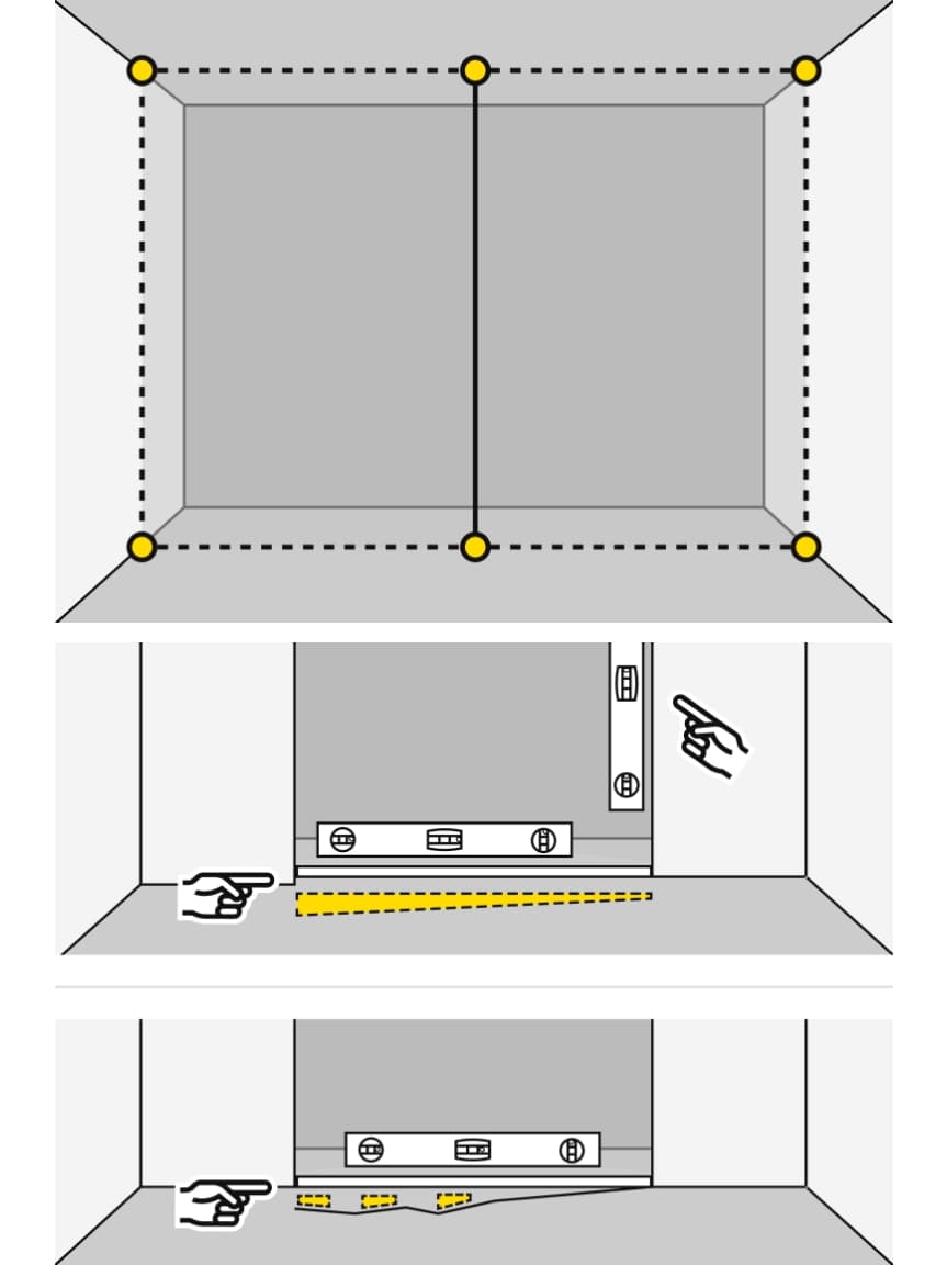 How to take measurements
