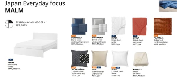 ikea bed linen coordinate