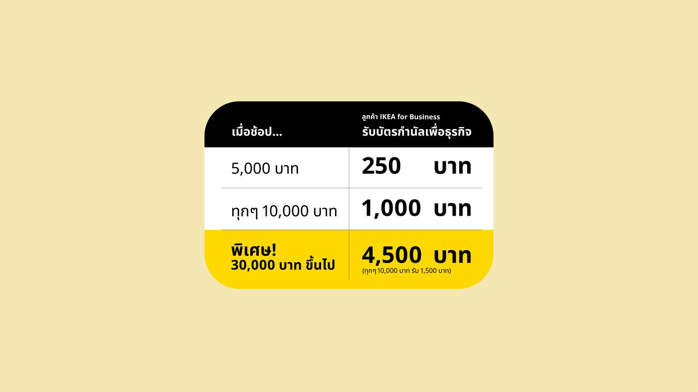 ติดต่อเราด่วน!