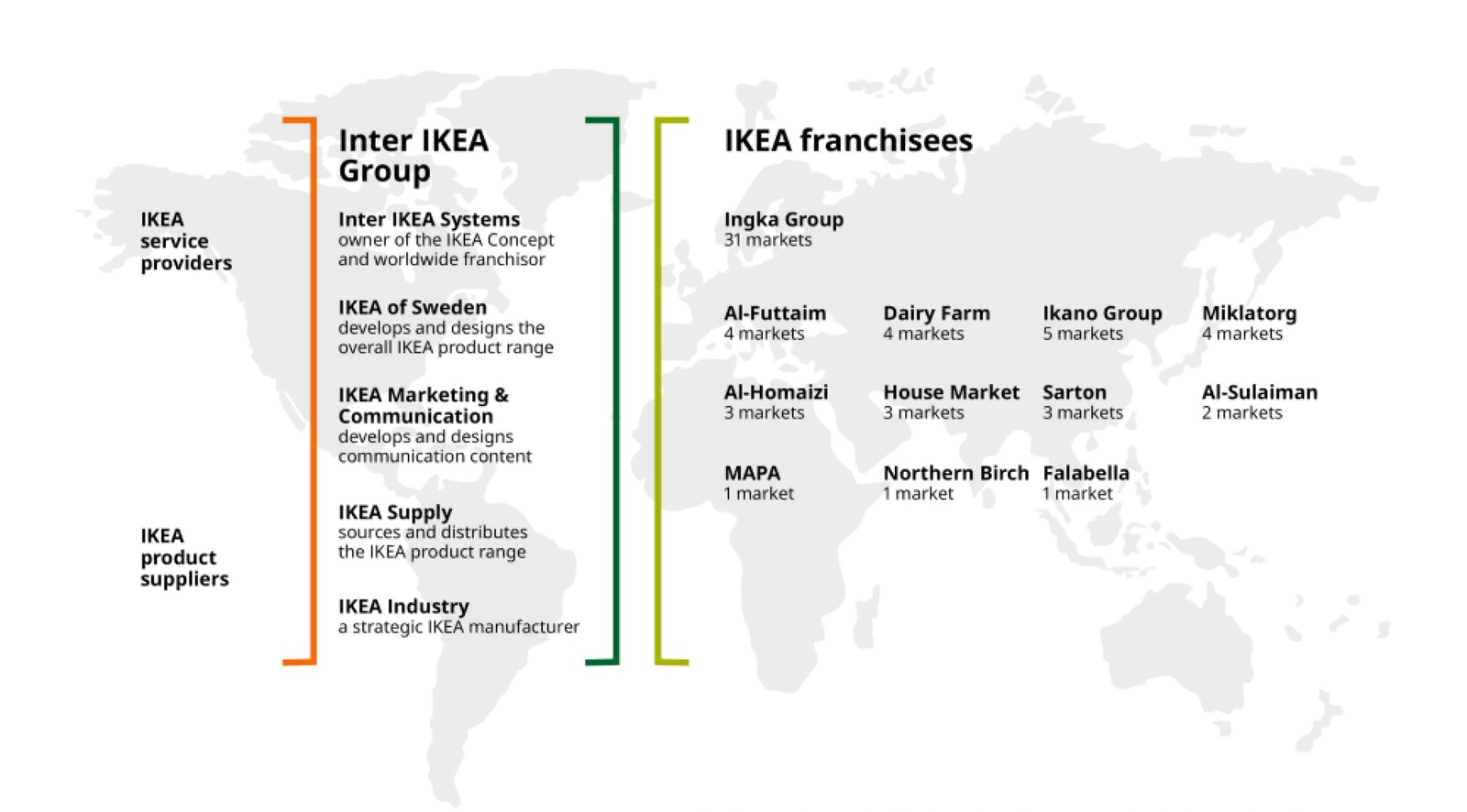 About IKEA One brand, many companies IKEA
