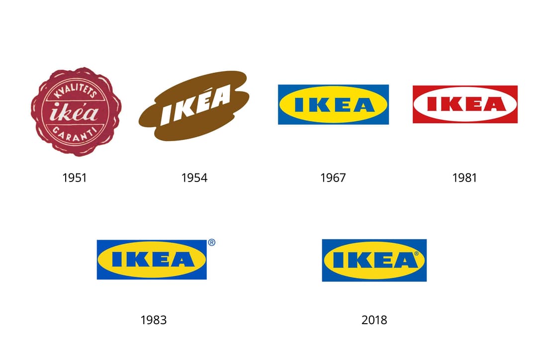 The IKEA logo history and design IKEA