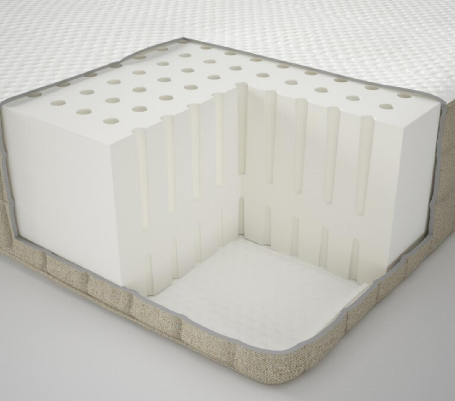 How to choose a mattress What mattress to buy IKEA Spain